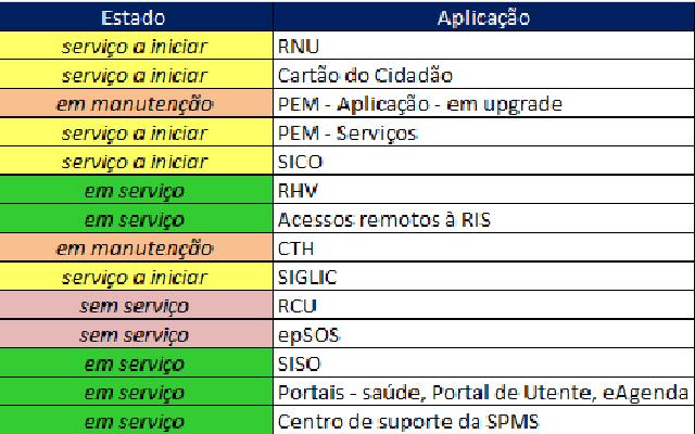 Atualizaçao