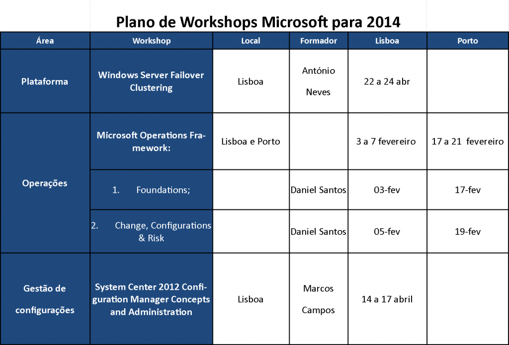 Plano de Formações Microsoft