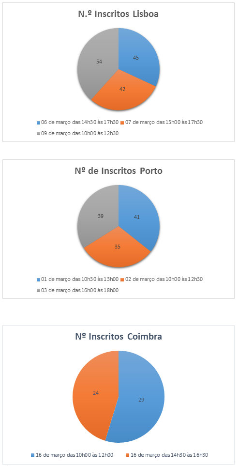 Gráficos Noticia