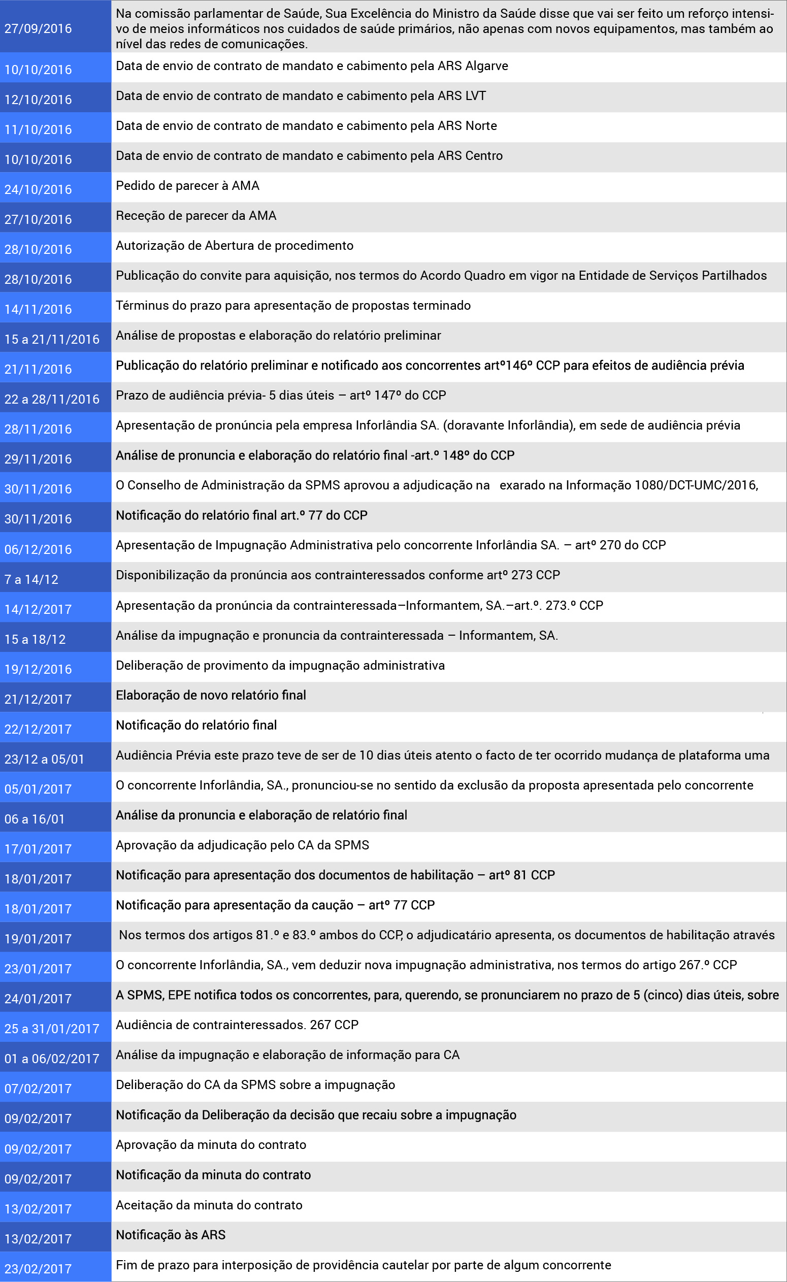 tabelas-02