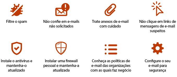 Boas Práticas no uso do e-mail