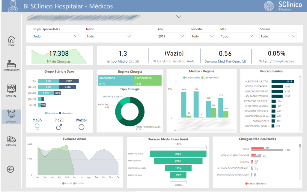 BI SClínico Hospitalar