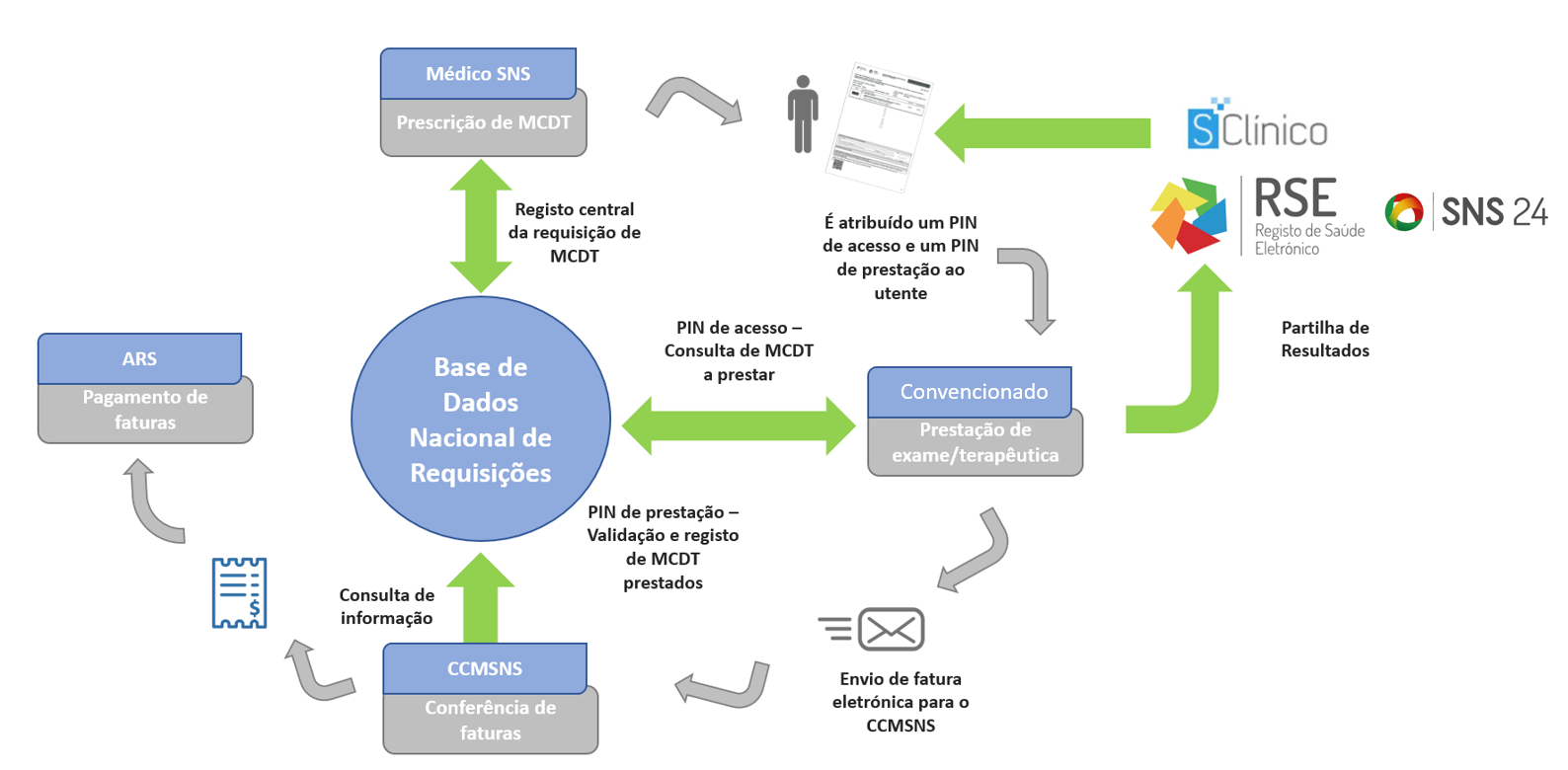 ciclo esp