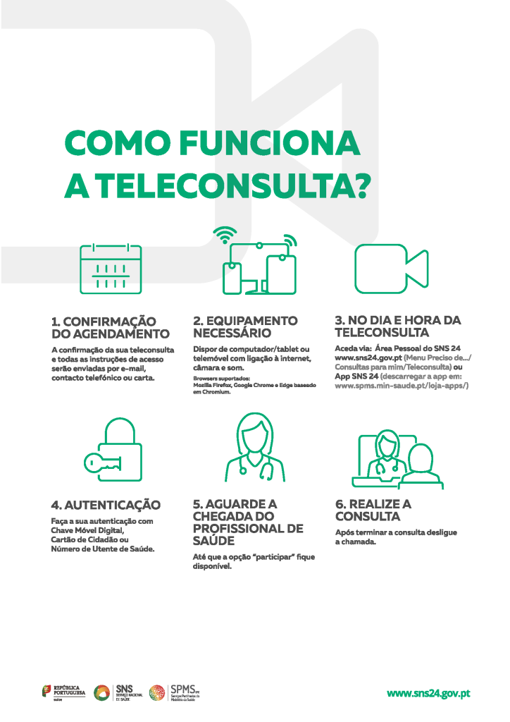 Teleconsulta_Folheto Instruções_Utente