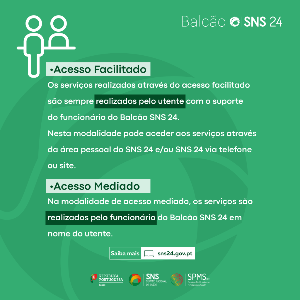 Balcao SNS 24_ infografia acessos